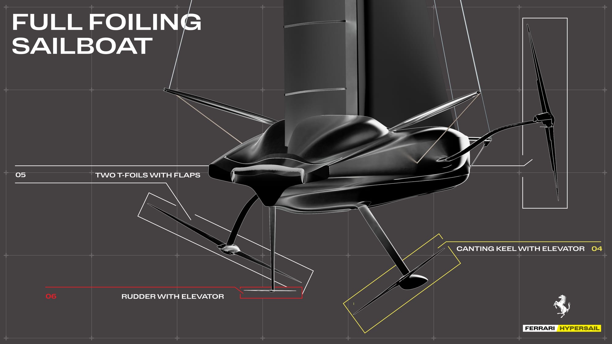 Ferrari’s Hypersail project